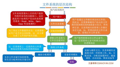 计算机操作系统第五章 文件管理——计算机系统的核心服务