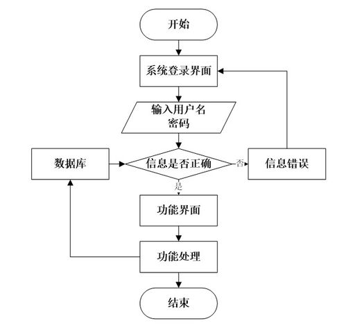 springboot超市购物服务系统 大四毕设技术全覆盖 java 开发 python 可视化分析 小程序 app 前端部署 免费源码直接领 大四计算机生收藏