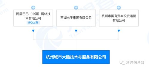 阿里领投1亿成立城市大脑技术公司，智慧城市建设再添新引擎
